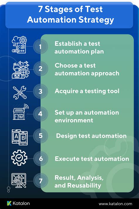 software test automation white papers|A Test Automation Strategy for Continuous Testing.